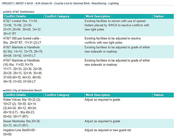 Figure 15. Screen Capture of the Florida Department of Transportation District 4 Utility Coordination Information for Project 428727 in Broward County showing projects and description of work.