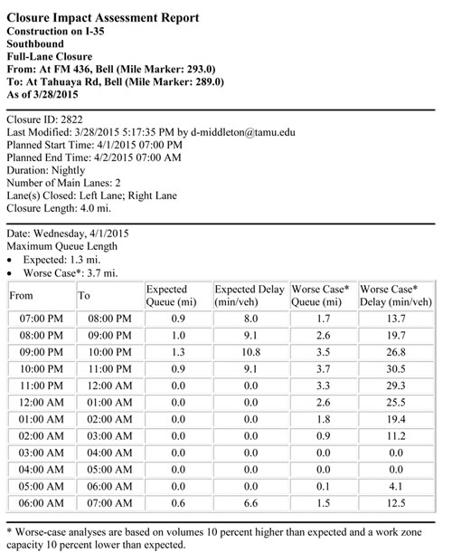 Figure 4. A Lane Closure Assessment System Report for I-35 southbound lane closure 2822 on April 1, 2015 that includes the expected queue, expected delay, worse case queue, and worse case delay by hour.