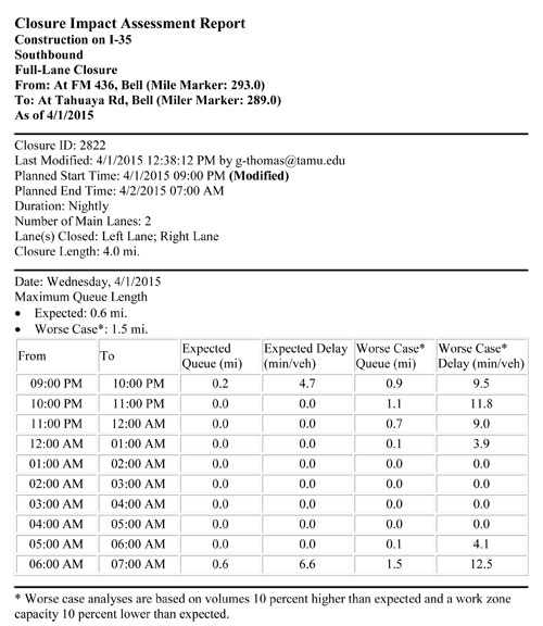 Figure 6. A modified Lane Closure Assessment System Report for I-35 southbound lane closure 2822 on April 1, 2015 that includes the expected queue, expected delay, worse case queue, and worse case delay by hour.