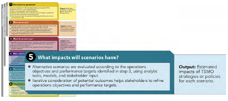 Phase 5 of the Federal Highway Administration Scenario Planning Framework Adapted to Transportation Systems Management and Operations.