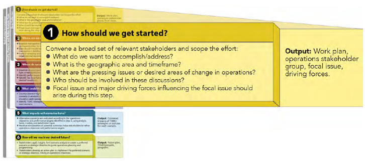 Phase 1 of the Federal Highway Administration Scenario Planning Framework Adapted to Transportation Systems Management and Operations