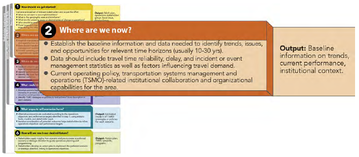 Phase 2 of the Federal Highway Administration Scenario Planning Framework Adapted to Transportation Systems Management and Operations.