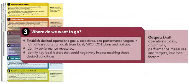 Phase 3 of the Federal Highway Administration Scenario Planning Framework Adapted to Transportation Systems Management and Operations.