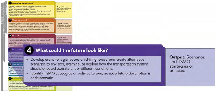 Phase 4 of the Federal Highway Administration Scenario Planning Framework Adapted to Transportation Systems Management and Operations.