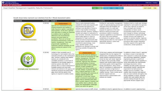 Figure 1 shows a screenshot of the online tool specific to the Road Weather Management program area.