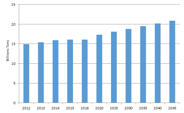 Domestic tonnage forecasts