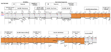 Figure E-2. Diagram showing lane geometries for the project the eastbound direction.