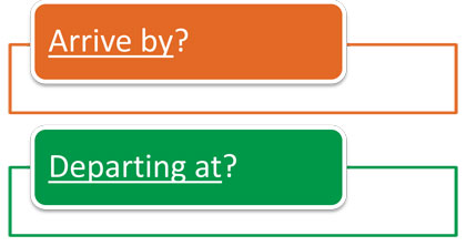 This figure shows the two options presented to the user for which criteria to use to plan a trip (Arrive by?, Departing at?) for Assembly B.