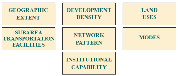 Sample contextual factors to consider when selecting transportation system management and operations strategies for subareas include: geographic extent, development density, land uses, subarea transportation facilities, network pattern, modes, and institutional capability.