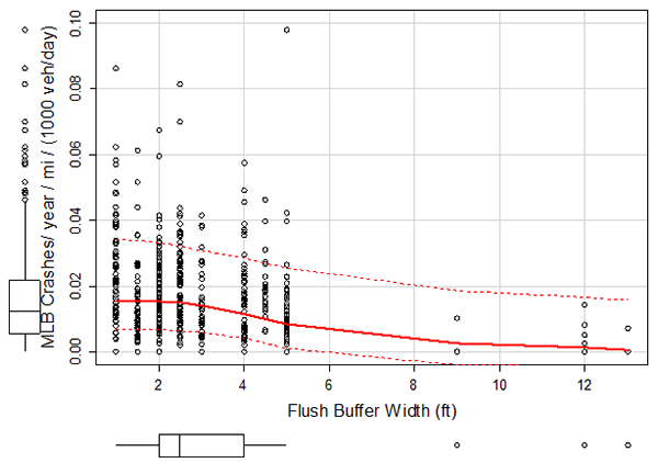 Figure 14. Chart.