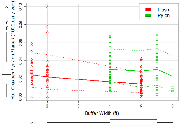 Figure 16. Chart.