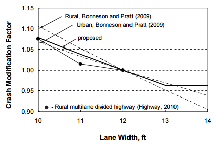 Figure 2. Chart.