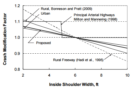 Figure 3. Chart.