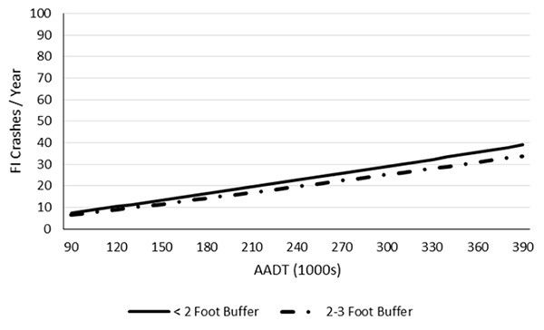 Figure 4. Chart.