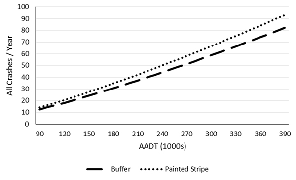 Figure 5. Chart.