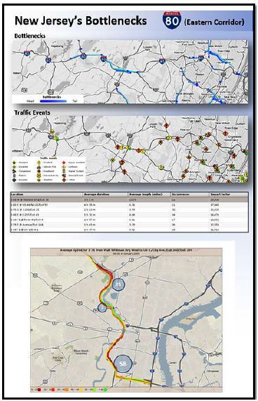 A concept graphic containing several visual elements, including a map of the Interstate 80 corridor showing the locations where bottlenecks commonly occur, a map showing locations where different types of traffic events take place, an itemized table of intersection locations with information relevant to traffic congestion, and a screenshot of a map shows the average speed across different locations on a highway.