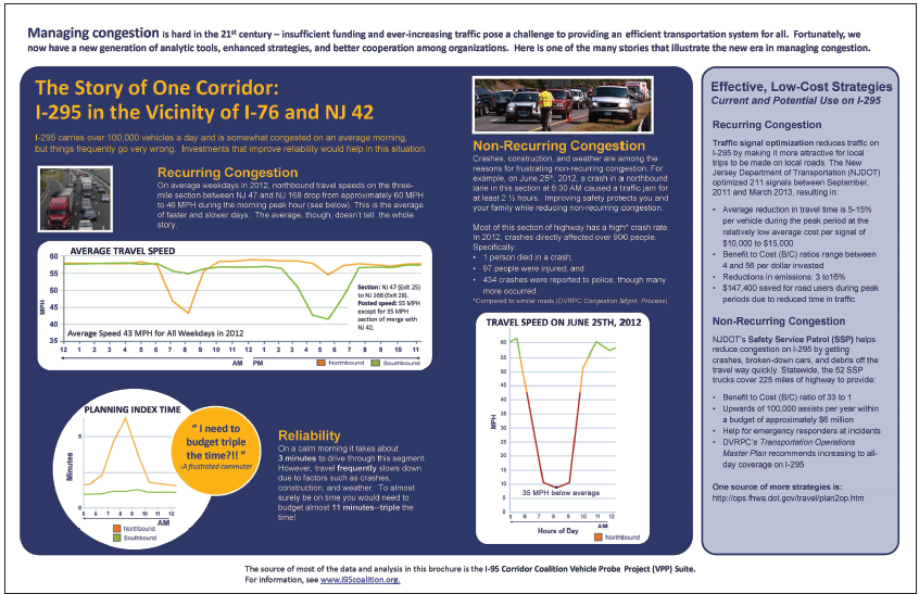 Screen capture of the inside pages of an informational leaflet designed to inform decision-makers; planners, engineers, and agency partners; and the public at large about what they can do to help reduce congestion.