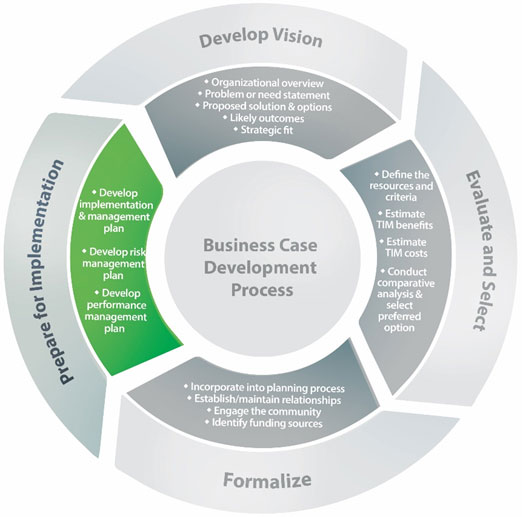 The figure on slide 23 builds on the figure shown on slide 6, highlighting the "prepare for implementation" phase and the high level components of that phase.