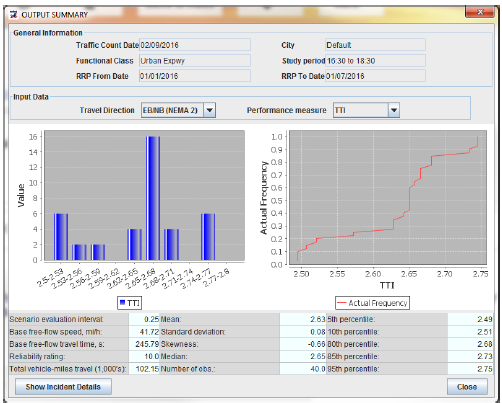 Output summary screen depicting reliability performance measures based on travel time index statistics.