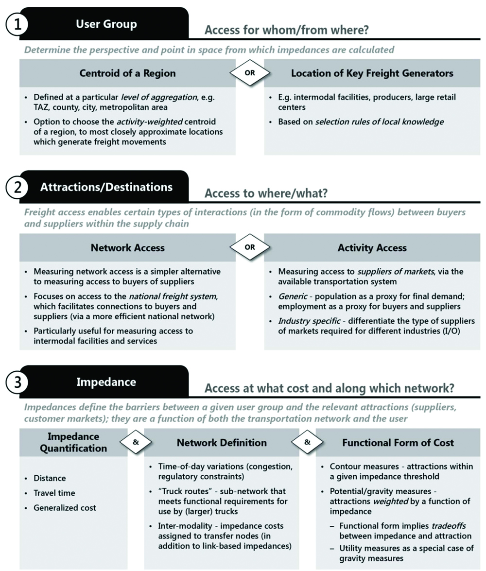 A taxonomy of the most common area-based measurement approaches