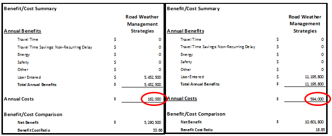 Screen capture of two TOPS-BC screens that compare benefits and costs for the Season 2011-2012 and Season 2012-2013. The resulting BCR for the season of 2011-2012 is 34 to 1 and the resulting BCR for 2012-2013 is 19 to 1.