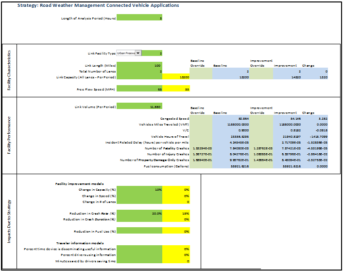 Screen capture of the benefit estimation assumptions for motorist advisory warning system broken out into facility characteristics, facility performance, and anticipated impacts due to the application of the strategy in areas such as capacity, speed, crash reductions, and other characteristics.