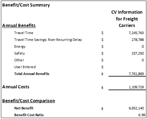 Screen capture of the benefit estimation results for information for freight carriers broken out into travel time, advanced traffic information system time savings, travel time savings due to reduced non-recurring delay, energy, and safety.