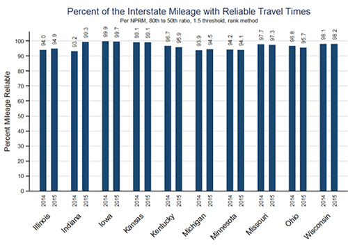 Excerpt of results that graphically display reliability measures. (GLRTOC)