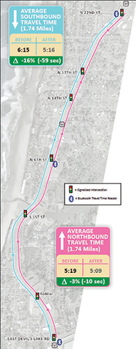 Map of US101 signal locations in Lincoln City, Oregon