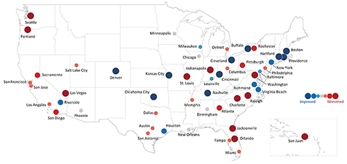 Urban Congestion Trends/Year-to-Year Congestion Trends in the United States (2015 to 2016). The graphic shows a map of the U.S. with representatively colored/sized dots on each of the 52 Metropolitan Statistical Areas (MSAs) indicating changes in the year-to-year congestion measures from 2015 to 2016.