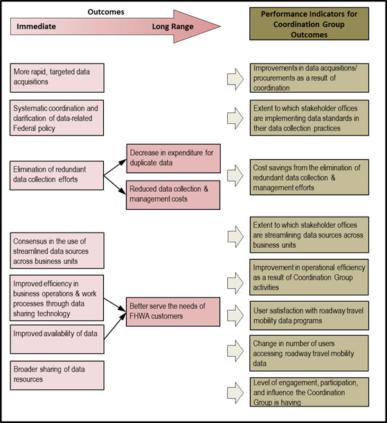 Figure 13. Flow Chart.