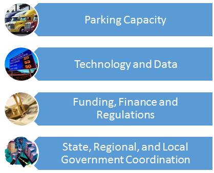 The four topic areas at the regional meetings were parking capacity; technology and data; funding, finance, and regulations; and State, regional, and local government coordination.