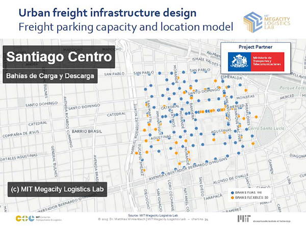 map of downtown Santiago de Chile, showing the locations of fixed and flexible dedicated freight parking bays