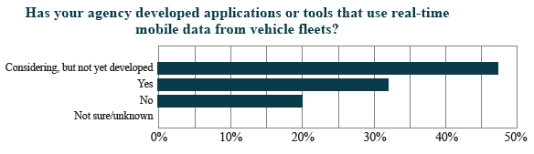 Graphic representation of the data presented in Table 7 above.