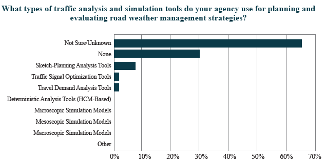 Graphic representation of the data presented in Table 16 above.