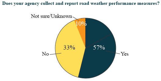 Graphic representation of the data presented in Table 18 above.