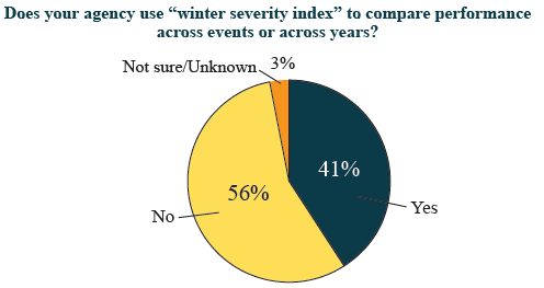 Graphic representation of the data presented in Table 20 above.