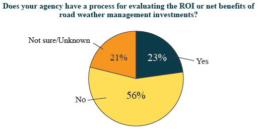 Graphic representation of the data presented in Table 21 above.