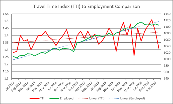 This figure shows an example of a poorly formatted chart design. The poor attributes are described in the accompanying text.