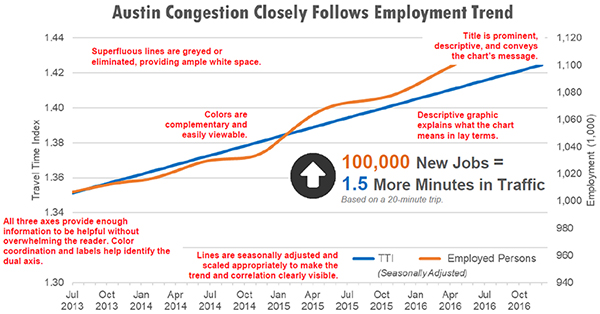 This figure is an enlarged version of Figure 7, improvements made to the poorly formatted chart design in Figure 6. The improvements are described in the accompanying text.