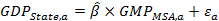 The Gross Domestic Product for each state is calculated as the product of the Gross Metropolitan Product multiplied by the estimated coefficient, then adding the unobserved errors.