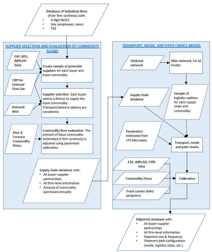 This figure outlines the model framework and its main components.