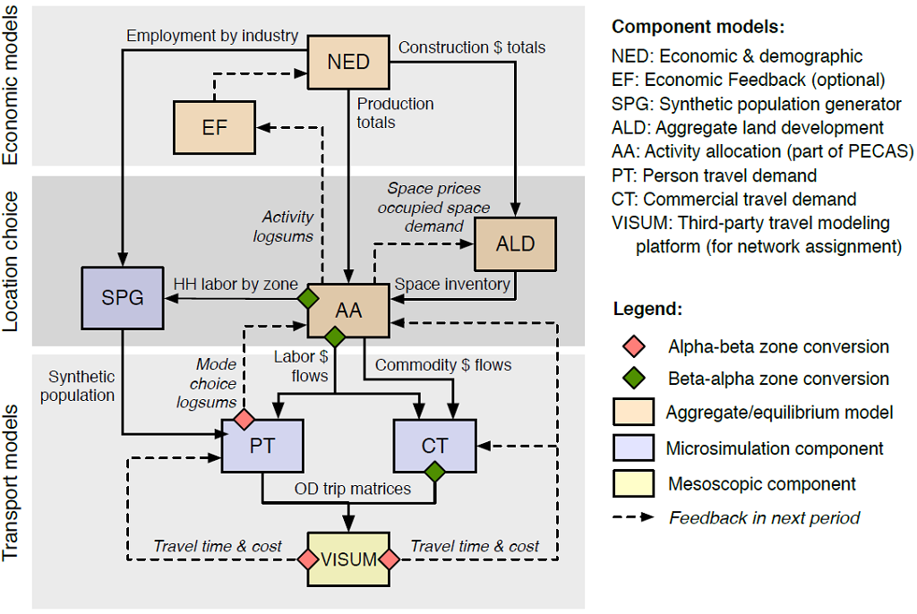 This figure shows the structure of the overall model in a flowchart.