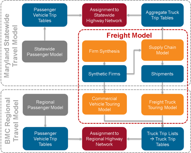 This figure shows the flowchart of the MSTM and BMC model.