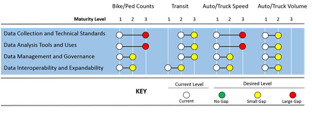 Chart. Assessment of Capability.