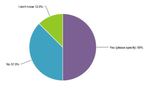 Pie chart for if there is a formal structure for managing data: I do not know (12.5%), No (37.5%), Yes (please specify) (50%).