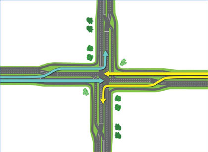 Figure 13 is a schematic that illustrates the continuous flow intersection concept.