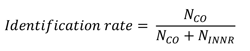 Figure 9 is an equation to compute the identification rate of vehicles using both the license plate reader and the U.S. Department of Transportation Number reader. It is determined by dividing the number of results labeled as Correct by the sum of the results labelled as Correct and Incorrect or Not Read.