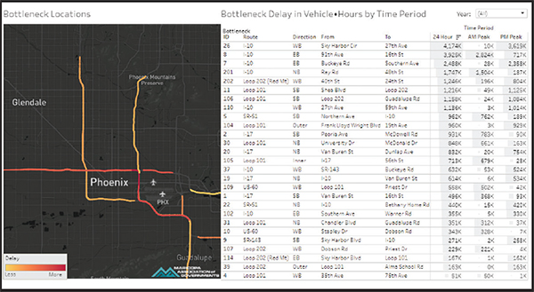 screenshot of MAG Bottleneck Visualization Tool