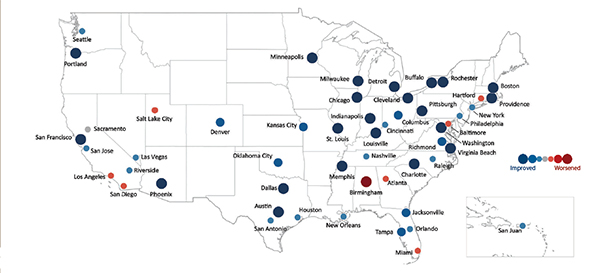 Urban Congestion Trends/Year-to-Year Congestion Trends in the United States (2016 to 2017). The graphic shows a map of the U.S. with representatively colored/sized dots on each of the 52 Metropolitan Statistical Areas (MSAs) indicating changes in the year-to-year congestion measures from 2016 to 2017.